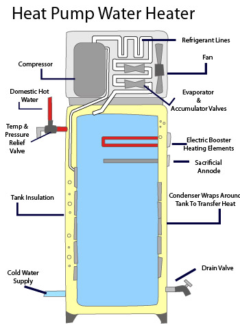 Heat pump water heater in Maryland